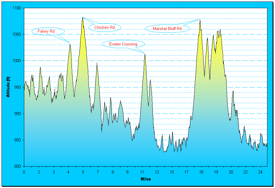Chart2