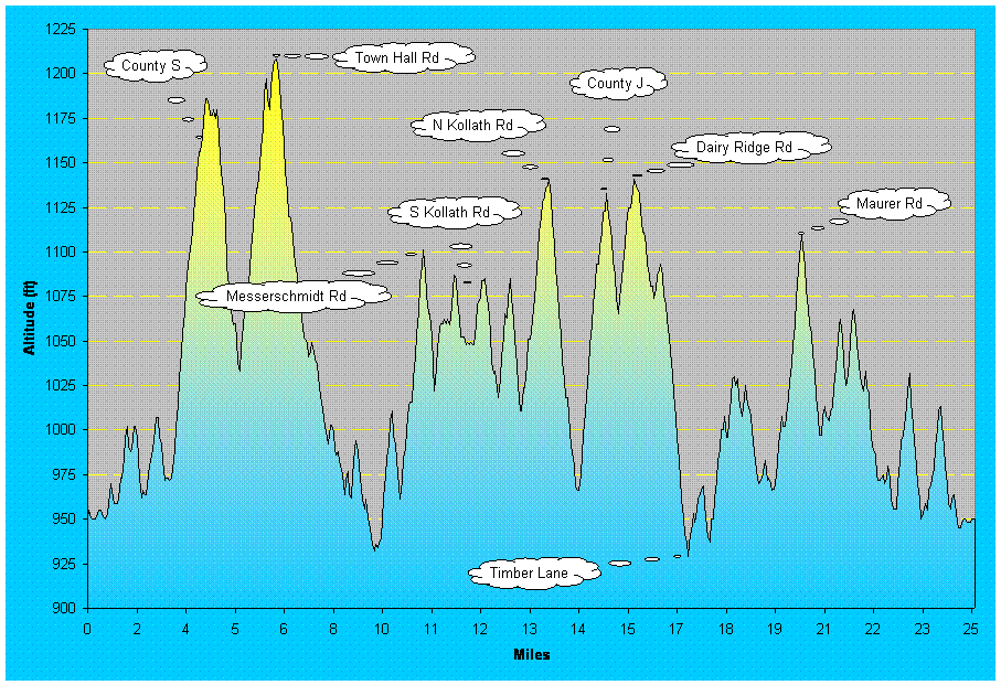 Chart2